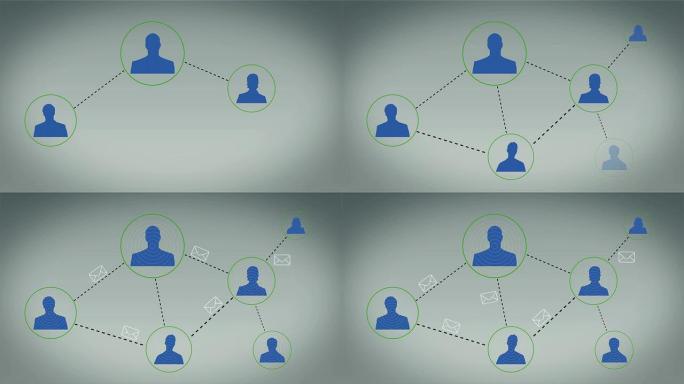 社交网络动画与传播圈