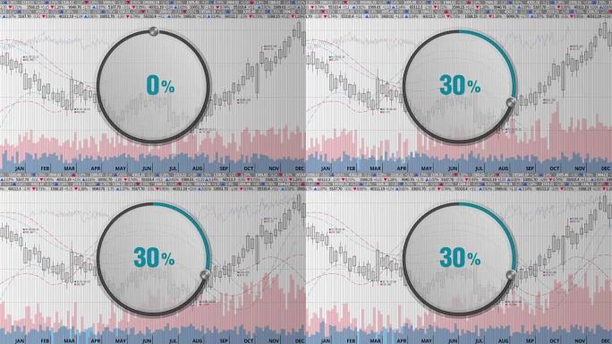 在各种股票图表上表示大约30% 的圆圈拨号