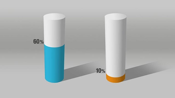 表示大约60% 和10%，增长条形图