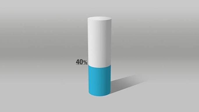 表示大约40%，增长条形图