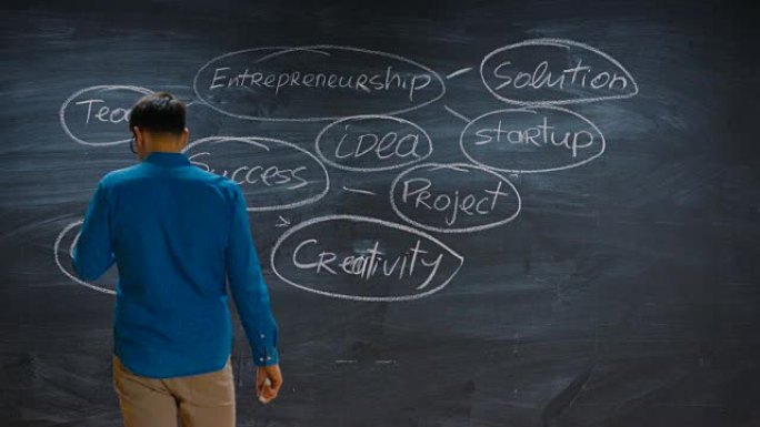 创意企业家在黑板上写有商业成功/鼓舞人心的话的时间流逝。