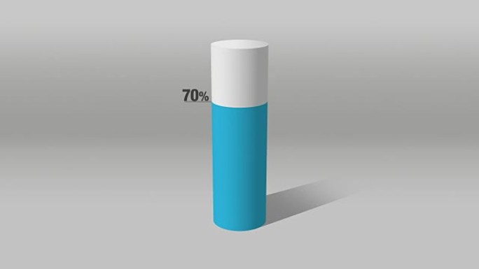 表示大约70%，增长条形图