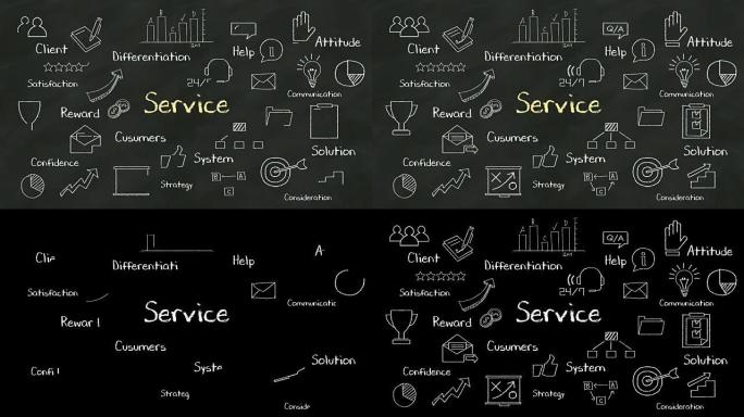 黑板上 “服务” 的手写概念。有各种各样的图表。