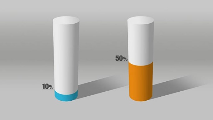 表示大约10% 和50%，增长条形图