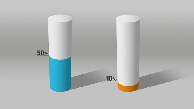 表示大约50% 和10%，增长条形图