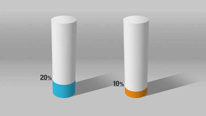 表示大约20% 和10%，增长条形图