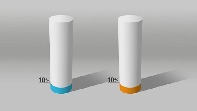 表示大约10% 和10%，增长条形图