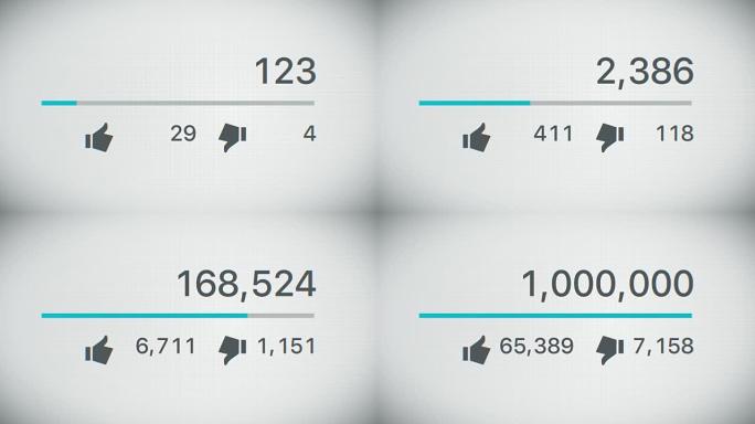 特写视频计数器的精美3d动画迅速增加到100万次观看。显示器的前视图。商业和技术概念。