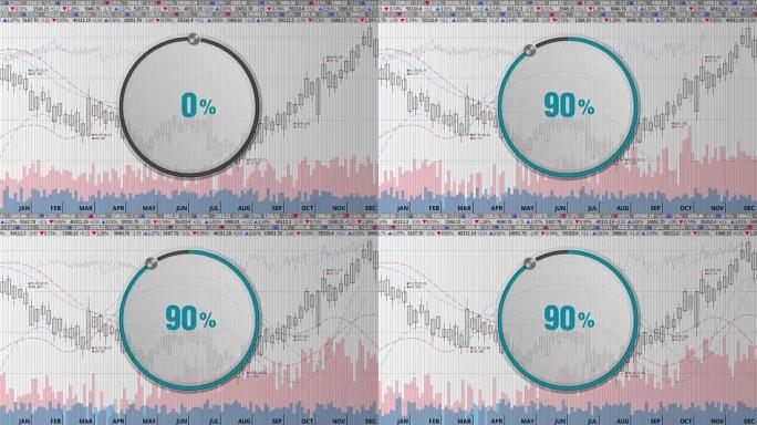 在各种股票图表上表示大约90% 的圆圈拨号