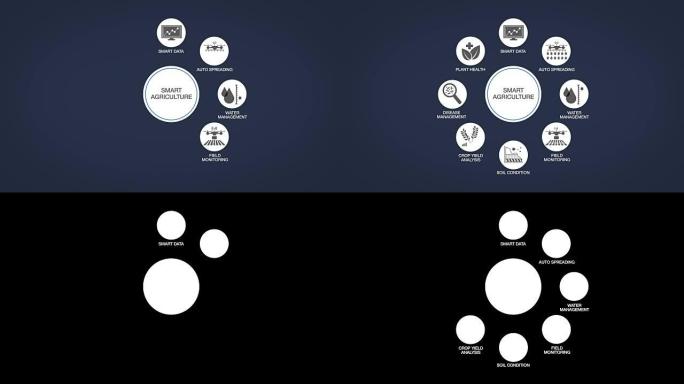 智能农业信息图形图标。物联网。第四次工业革命。4k尺寸。