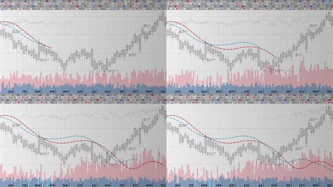 各种动画股票市场图表。下线