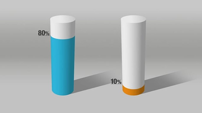 表示大约80% 和10%，增长条形图