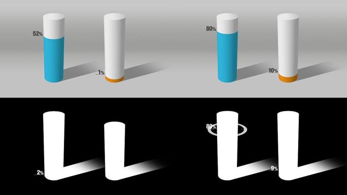 表示大约80% 和10%，增长条形图