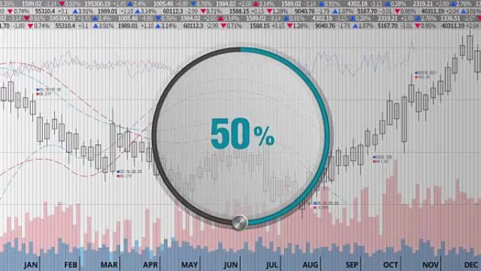 在各种股票图表上表示大约50% 的圆圈拨号。