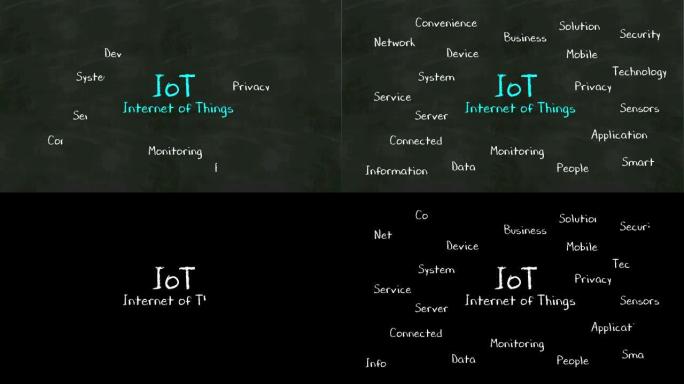 黑板上 “物联网，物联网” 的手写概念