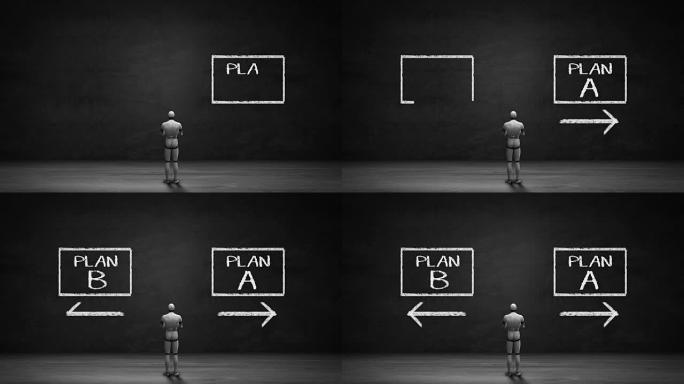 机器人选择计划A或计划B。决定方式1。