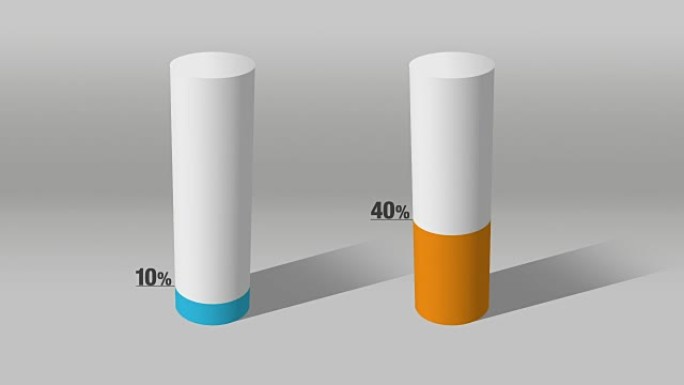 表示大约10% 和40%，增长条形图