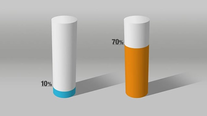 表示大约10% 和70%，增长条形图