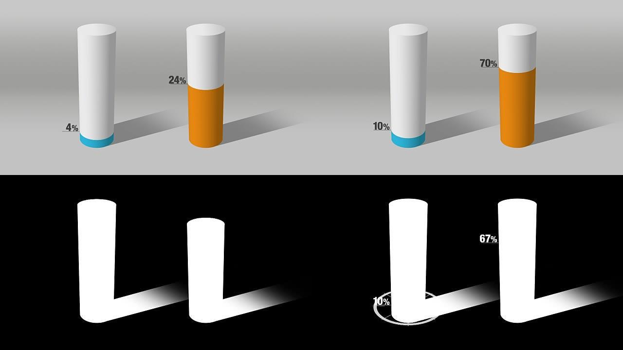 表示大约10% 和70%，增长条形图