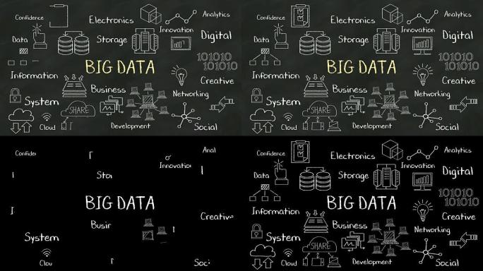 在黑板上手写 “大数据”。有图表、图形
