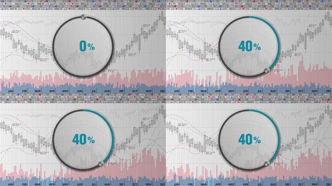 在各种股票图表上表示大约40% 的圆圈拨号。