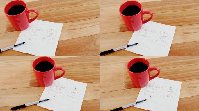 咖啡杯特写及经营策略计划