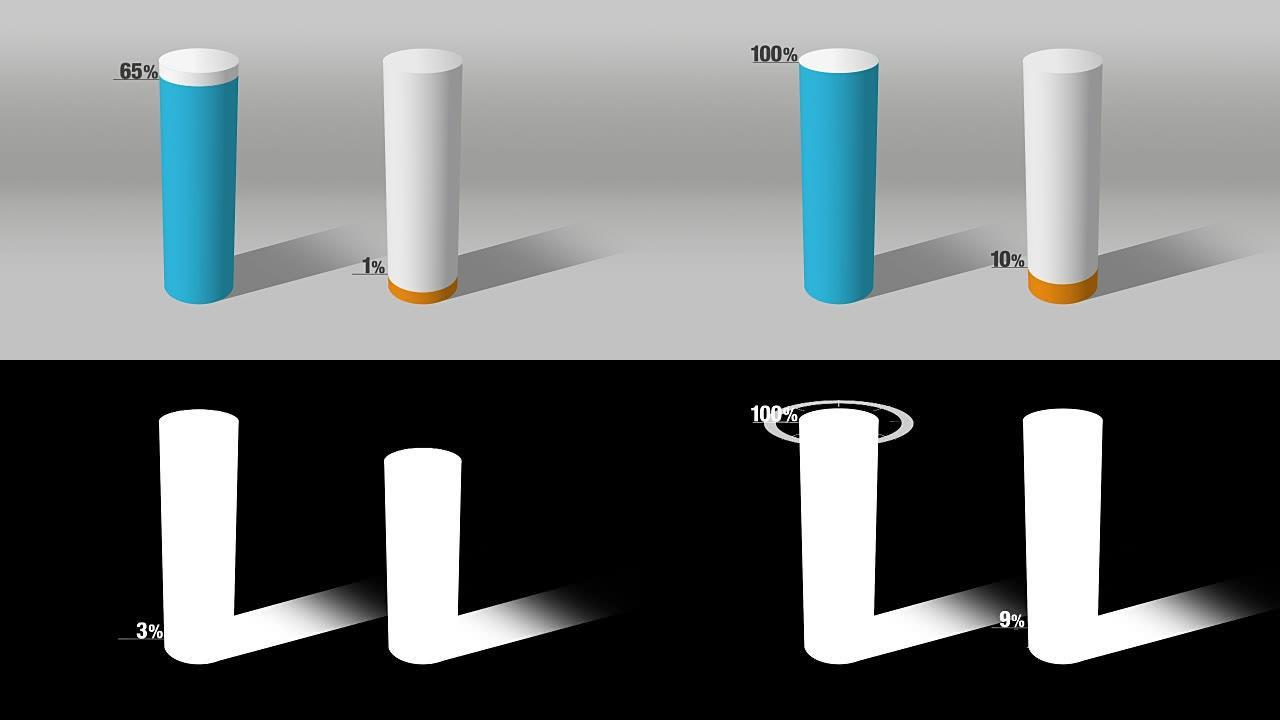 指示大约100百分比和10%，增长条形图