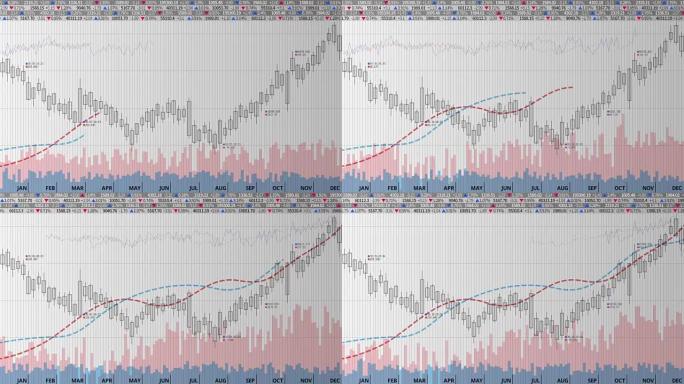 各种动画股票市场图表。上线