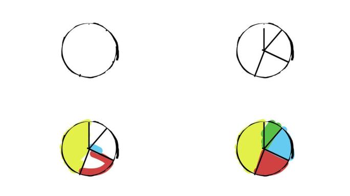轻松绘制出现饼图的动画