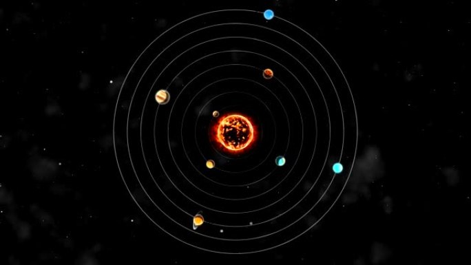 围绕太阳旋转的行星