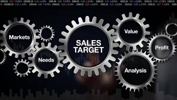 齿轮市场，需求，利润，分析，价值商人触摸 “销售目标”