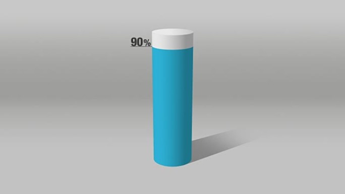 表示大约90%，增长条形图