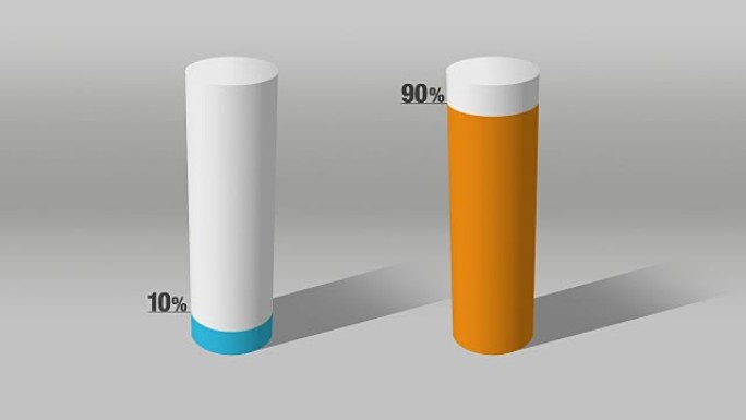 表示大约10% 和90%，增长条形图