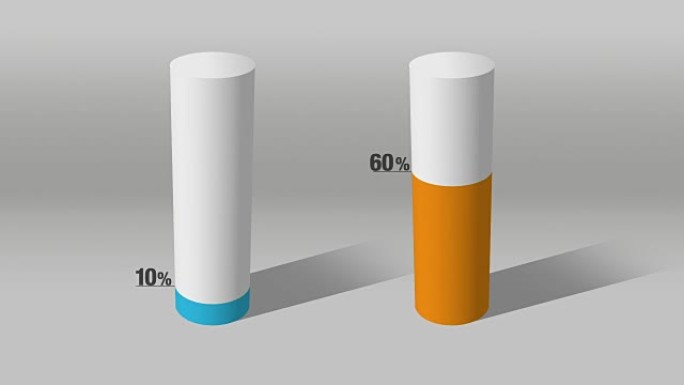 表示大约10% 和60%，增长条形图