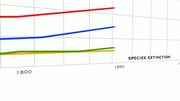 不方便人口增长图不方便人口增长图