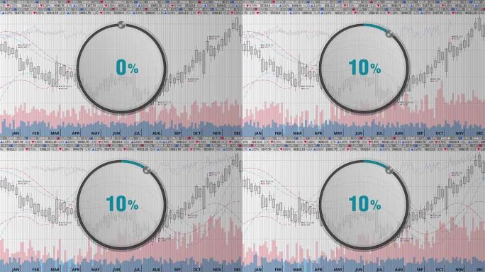 在各种股票图表上表示大约10% 的圆圈拨号。