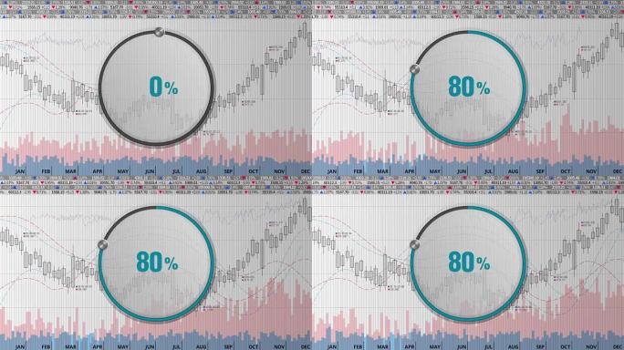在各种股票图表上表示大约80% 的圆圈拨号