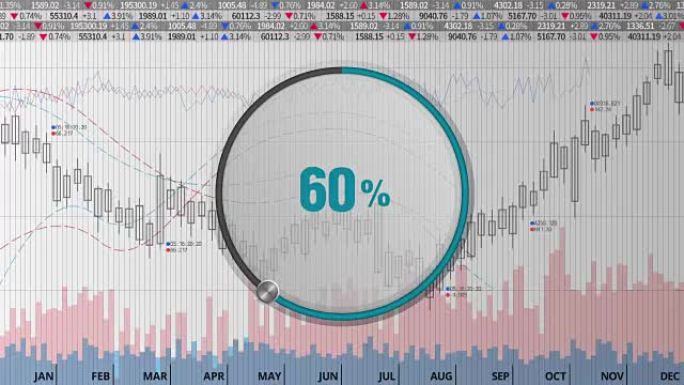 在各种股票图表上表示大约60% 的圆圈拨号。