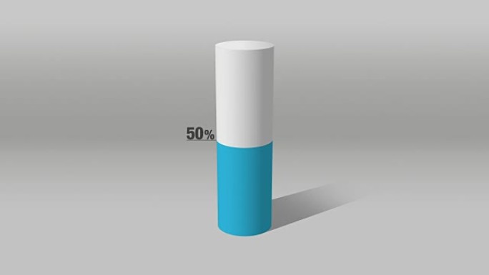 表示大约50%，增长条形图