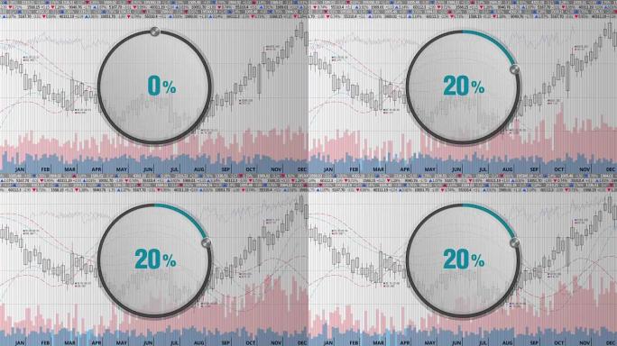 在各种股票图表上表示大约20% 的圆圈拨号。