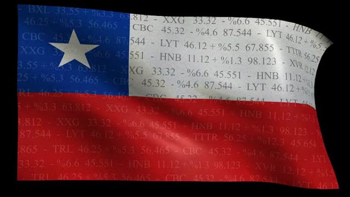 智利股市旗-阿尔法和环路