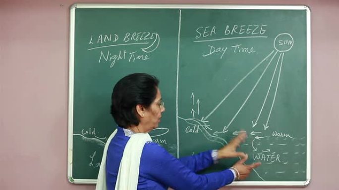 印度高级地理教师