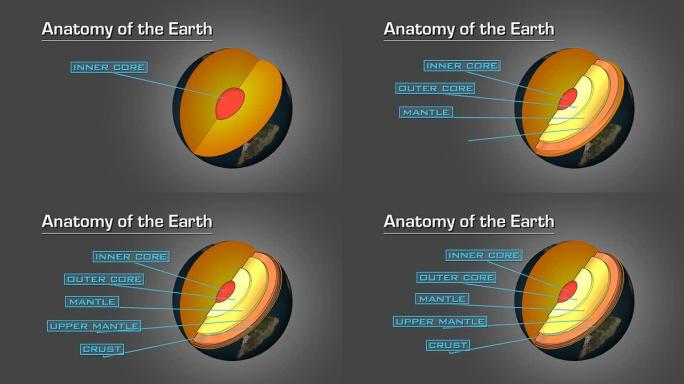 地球解剖学地球解剖学