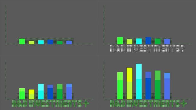 柱形图表研发投资