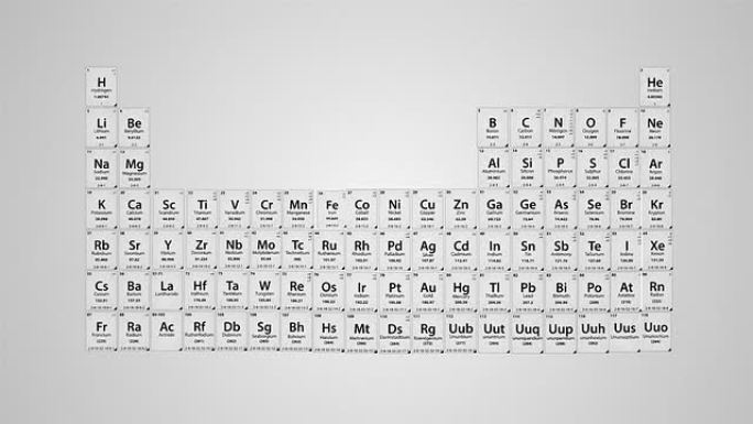 元素周期表-可循环白色版本