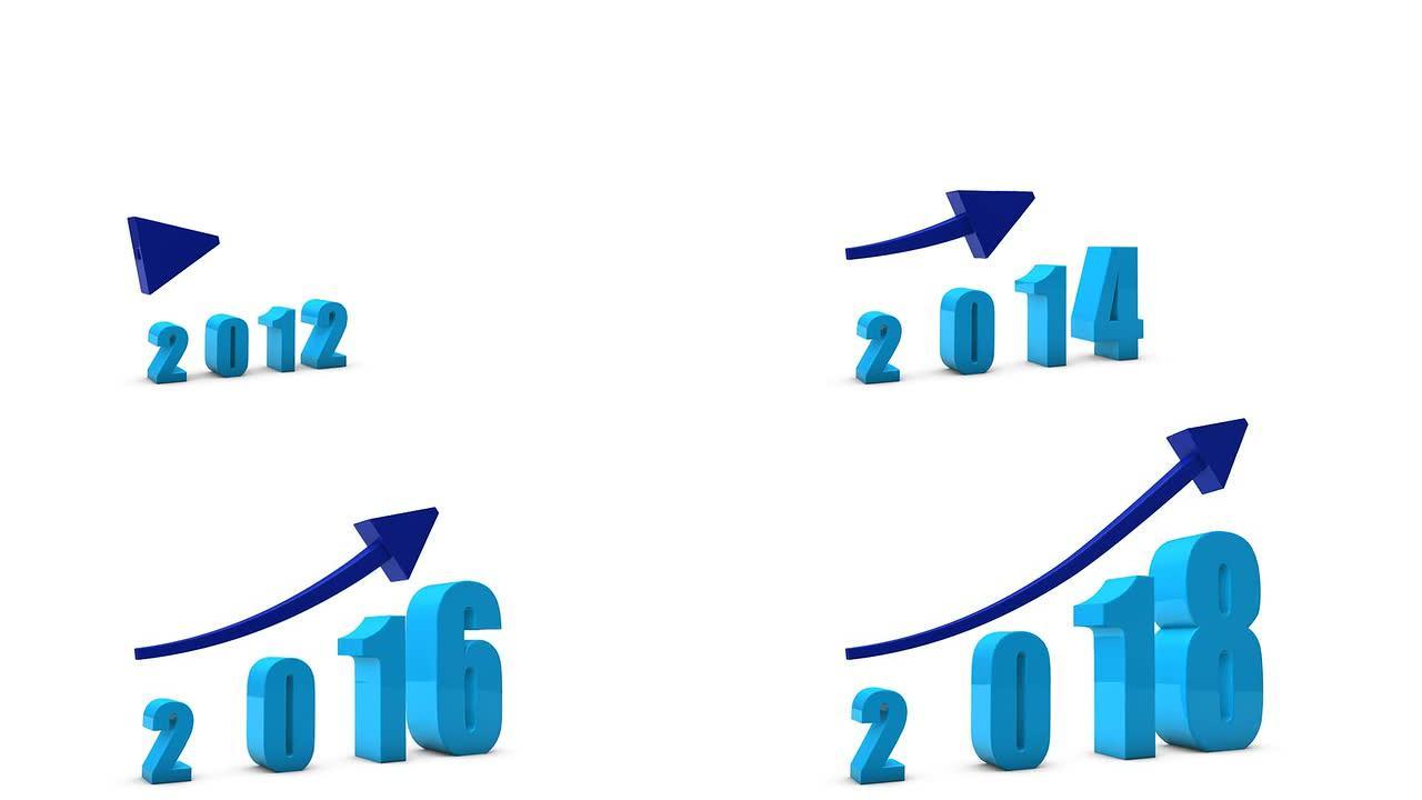 2010-2020年增长图