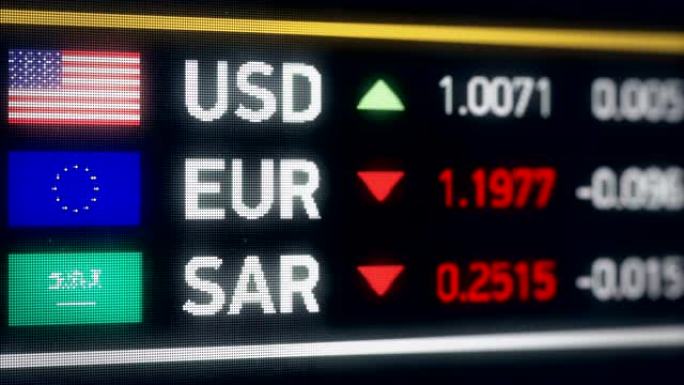 沙特里亚尔，美元，欧元比较，货币下跌，金融危机