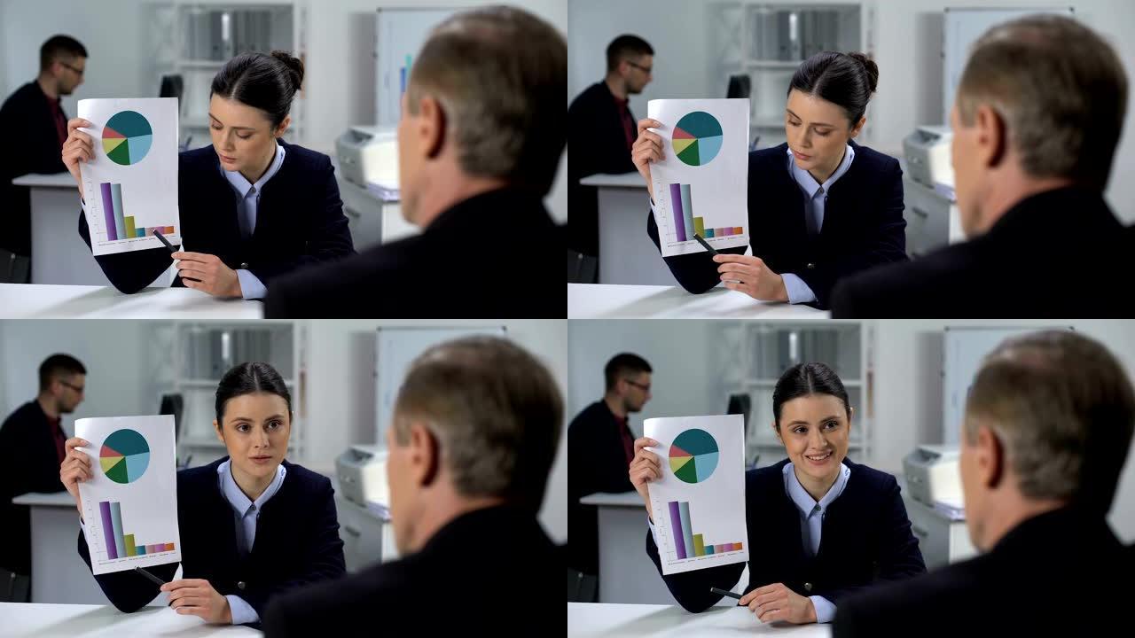 微笑的女经理向老板展示金融市场图表，降低成本