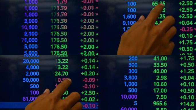 手点股票图股市大盘走势实时动态显示交易数