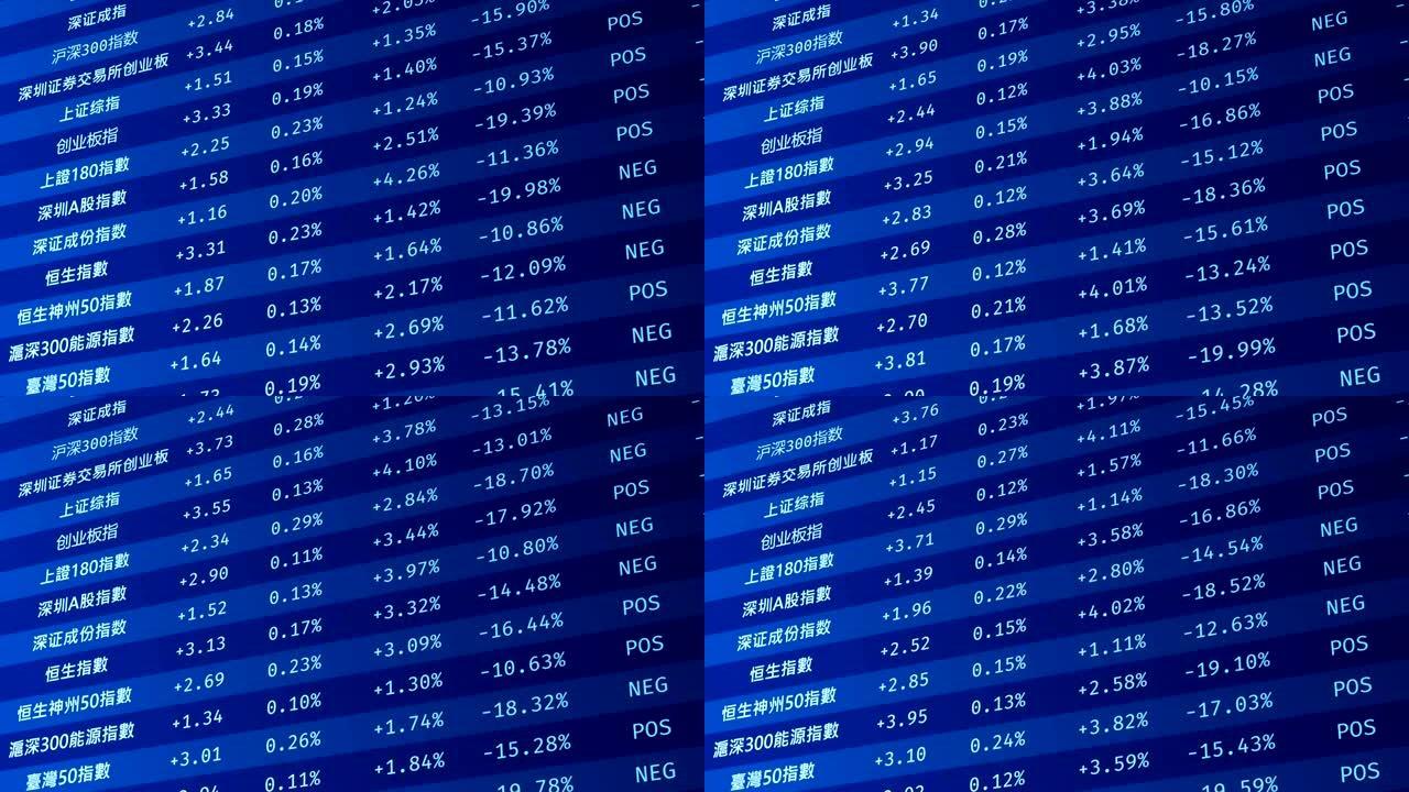 中国股市指数上下波动，经济监测